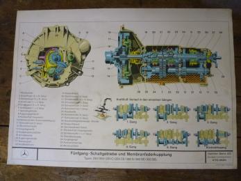 Lehrtafel 1969 Schaltgetriebe